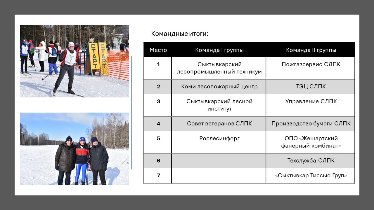 Успешные лыжные гонки на призы Коми профсоюза: более 70 спортсменов приняли участие